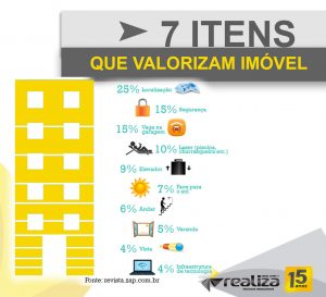 Read more about the article 7 itens que valorizam imóvel